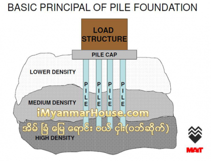 ေဆာက္လုပ္ေရးလုပ္ငန္းမ်ား ­ ­Pile စနစ္ကို အသံုးျပဳလာ - Property News in Myanmar from iMyanmarHouse.com