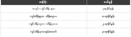 အိမ္ၿခံေၿမအခြန္ ၿပည္တြင္းအခြန္ဌာနရဲ ့သတ္မွတ္ႏွုန္းအတိုင္းေဆာင္ပါ - Property News in Myanmar from iMyanmarHouse.com