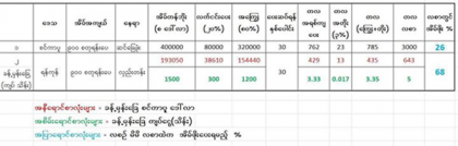 ေၾကာက္ခမန္းလိလိ ရန္ကုန္ အိမ္ေစ်း - Property News in Myanmar from iMyanmarHouse.com