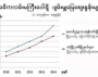 ေျမကြက္ အျမန္ ေရာင္းမည္