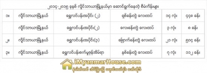 ထီးလႈိင္ရွင္ တန္ဖိုးမွ်အိမ္ယာ လာၿပီ - Property News in Myanmar from iMyanmarHouse.com
