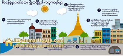 ရန္ကုန္ၿမိဳ႕ကို စနစ္တက် မခန္႔ခြဲႏိုင္ပါက ေနာင္တစ္ခ်ိန္ ေနာင္တရလိမ့္မည္ဟု YHT သတိေပး - Property News in Myanmar from iMyanmarHouse.com