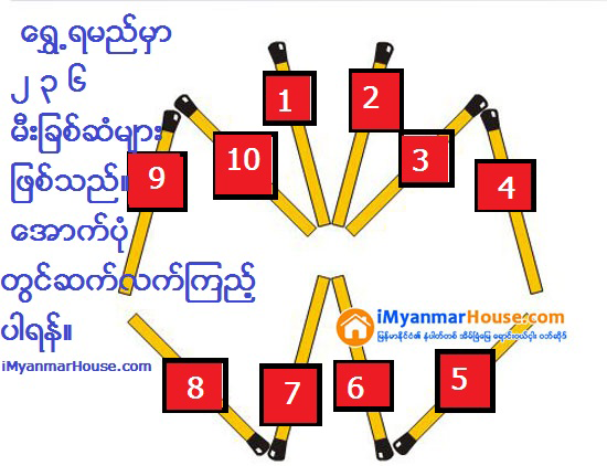 အိမ္ျခံေျမဥာဏ္စမ္း ၂ - Property News in Myanmar from iMyanmarHouse.com