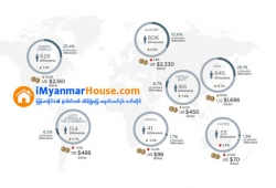 ေျမကြက္ အျမန္ ေရာင္းမည္