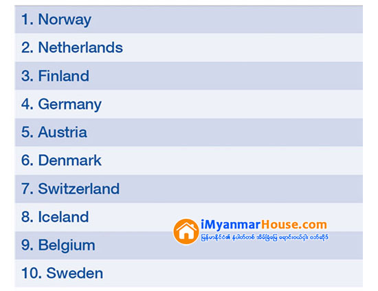 စီးပြားလည္းျမင့္၊ လူမႈဘ၀လည္း တင့္တယ္ေအာင္ ဖန္တီးေပးႏုိင္သည့္ ႏုိင္ငံေတြ - Property News in Myanmar from iMyanmarHouse.com