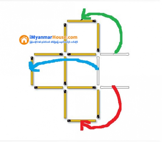 အိမ္ျခံေျမဥာဏ္စမ္း (၁၇) - Property News in Myanmar from iMyanmarHouse.com