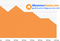 ေျမကြက္ အျမန္ ေရာင္းမည္