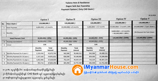 အစိုးရသစ္ ေဖာ္ေဆာင္မည့္ အိမ္ရာ စီမံကိန္းမ်ားႏွင့္ ျပည္သူမ်ား၏ အိုးပိုင္ အိမ္ပိုင္ ေမွ်ာ္လင့္ခ်က္ - Property News in Myanmar from iMyanmarHouse.com