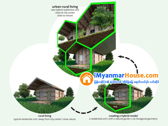 ပ်ားသလက္သဏၭာန္ တိုက္တန္းႀကီး - Property News in Myanmar from iMyanmarHouse.com