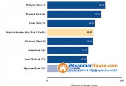 ေျမကြက္ အျမန္ ေရာင္းမည္