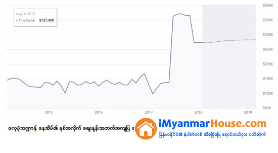 ေနအိမ္ေရွ႕တြင္ မီးျပတိုက္ငယ္တစ္ခု ပါဝင္သည့္ ေလွပံုသ႑ာန္ေဆာက္လုပ္ထားေသာ ေနအိမ္အေရာင္းေစ်းကြက္ဝင္လာ ( ဆန္းဆန္းျပားျပား ကမၻာ့ေနအိမ္မ်ား) - Property News in Myanmar from iMyanmarHouse.com