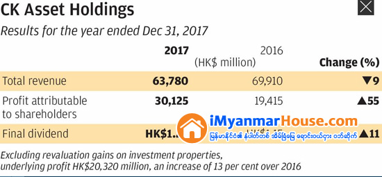 ေဟာင္ေကာင္၏ အခ်မ္းသာဆံုးအိမ္ျခံေျမသူေဌးၾကီး လီကာရွင္း စီးပြားေရးေလာကမွ အနားယူျပီ - Property News in Myanmar from iMyanmarHouse.com