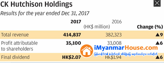 ေဟာင္ေကာင္၏ အခ်မ္းသာဆံုးအိမ္ျခံေျမသူေဌးၾကီး လီကာရွင္း စီးပြားေရးေလာကမွ အနားယူျပီ - Property News in Myanmar from iMyanmarHouse.com