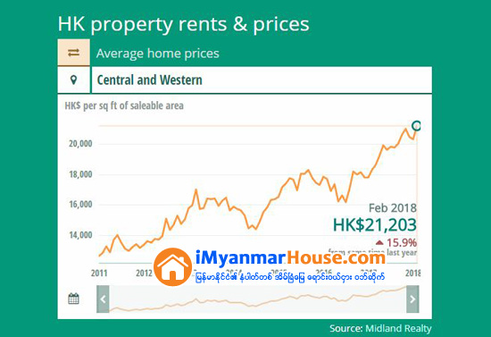 ေဟာင္ေကာင္တြင္ သေဘၤာကြန္တိန္နာပံုးအရြယ္မွ်သာရွိသည့္ လူေနခန္းတစ္ခန္းကို ေဟာင္ေကာင္ေဒၚလာ ၈ သန္းခန္႔ျဖင့္ ေရာင္းခ် - Property News in Myanmar from iMyanmarHouse.com