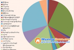 ေျမကြက္ အျမန္ ေရာင္းမည္