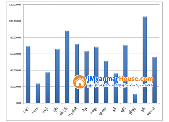 စီမံကိန္းသစ္ေတြ လုပ္ခြင့္မေပးတဲ့ အစိုးရရဲ႕ပထမဆုံး ေျခာက္လဘတ္ဂ်က္ - Property News in Myanmar from iMyanmarHouse.com