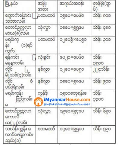 ေဆာက္လုပ္ေရးက႑တြင္ ဗီယက္နမ္မွ ရင္းႏွီးျမႇဳပ္ႏွံလာျခင္း ႏွင့္ တစ္ပတ္အတြင္း အေရာင္းအဝယ္ျဖစ္ခဲ့ေသာ အိမ္ၿခံေျမ ေစ်းႏႈန္းမ်ား - Property News in Myanmar from iMyanmarHouse.com