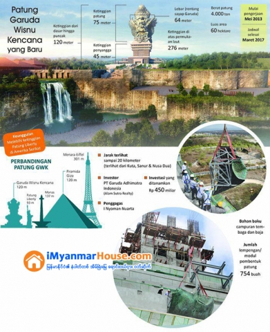 ကမာၻ႕အႀကီးဆံုးဟိႏၵဴ႐ုပ္တု ၾသဂုတ္တြင္ တည္ေဆာက္ၿပီးစီးေတာ့မည္ - Property News in Myanmar from iMyanmarHouse.com