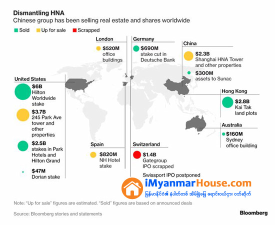 အေၾကြးႏြံနစ္ေနေသာေၾကာင့္ ကမၻာတစ္ဝန္းရွိ အိမ္ျခံေျမမ်ားစြာကို ေရာင္းထုတ္လ်က္ရွိသည့္ တရုတ္အေျခစိုက္ HNA ကုမၸဏီ တည္ေထာင္သူ Wang Jian ျပင္သစ္ႏိုင္ငံတြင္ ေက်ာက္နံရံေပၚတက္ကာ ဓာတ္ပံုရိုက္ရန္ၾကိဳးပမ္းစဥ္ ျပဳတ္က်ျပီး ရုတ္တရက္ ကြယ္လြန္ - Property News in Myanmar from iMyanmarHouse.com