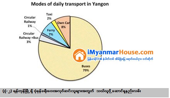 ရန္ကုန္ျမိဳ႔သစ္စီမံကိန္းအေပၚ ျမိဳ႕ျပစီမံကိန္းပညာရွင္တစ္ဦး၏အျမင္ - Property News in Myanmar from iMyanmarHouse.com