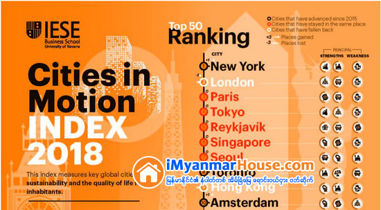 Tokyo once again ranked Asia's smartest city - Property News in Myanmar from iMyanmarHouse.com