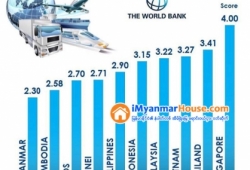 ေျမကြက္ အျမန္ ေရာင္းမည္