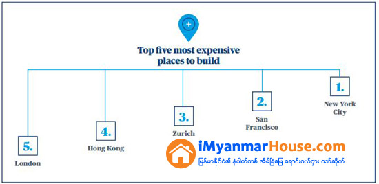 အေဆာက္အအံုေဆာက္လုပ္ရန္ ကမာၻ႕အဆင့္ႏွင့္ အာရွအဆင့္ ေဈးအႀကီးဆံုးၿမိဳ႕မ်ား - Property News in Myanmar from iMyanmarHouse.com