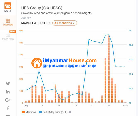 ကမၻာ့အိမ္ျခံေျမေစ်းႏႈန္းအျမင့္မားဆံုး ေဟာင္ေကာင္တြင္ အိမ္ျခံေျမပူေဖာင္းေပါက္ကြဲမႈျဖစ္ႏိုင္ေခ် အျမင့္မားဆံုးျဖစ္ေပၚေန - Property News in Myanmar from iMyanmarHouse.com