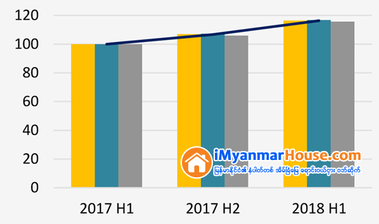 သီရိလကၤာ၏ ကူးသန္းေရာင္းဝယ္ေရးဗဟိုခ်က္ ကိုလံဘိုျမိဳ႕ေတာ္တြင္ ေျမေစ်းႏႈန္း ၁၈ ရာခိုင္ႏႈန္းအထိ ျမင့္တက္လာ - Property News in Myanmar from iMyanmarHouse.com