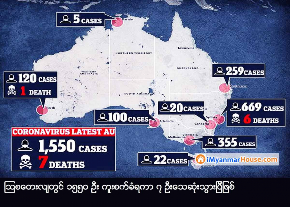 သြစတေးလျတွင် အခြားစီးပွားရေးလုပ်ငန်းများ ပိတ်သိမ်းထားသော်လည်း ဆံသဆိုင်များ၊ အလှပြင်ဆိုင်များ၊ ဈေးဝယ်စင်တာများနှင့် အိမ်ခြံမြေအကျိုးဆောင်ကုမ္ပဏီများ လုပ်ငန်းလည်ပတ်နေဆဲဖြစ် - Property News in Myanmar from iMyanmarHouse.com