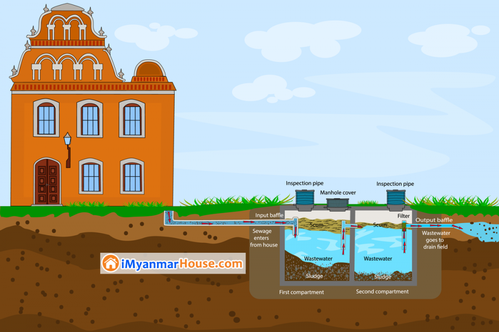 Septic Tank (မိလ္လာ ပိုးစားကန်) မှန်ကန်စွာ တည်ဆောက်နိုင်ဖို့အတွက်...... - Property Knowledge in Myanmar from iMyanmarHouse.com