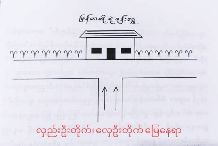 "လှည်းဦးတိုက်၊ လှေဦးတိုက် အိမ်၊ မြေနေရာမှာ နေသင့်၊ မနေသင့်" - Property Knowledge in Myanmar from iMyanmarHouse.com