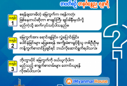 ေျမကြက္ အျမန္ ေရာင္းမည္