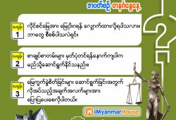 ေျမကြက္ အျမန္ ေရာင္းမည္