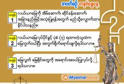 အိမ်ခြံမြေအသိကြွယ်စေဖို့ရာ ဥပဒေအမေးအဖြေကဏ္ဍ